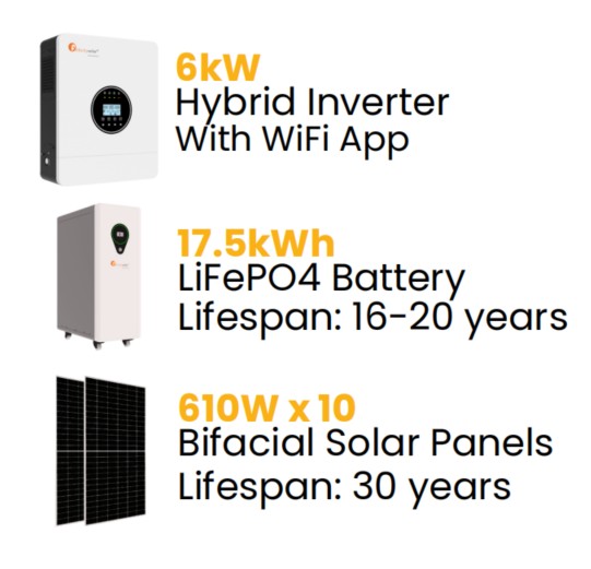 Solar panels close-up